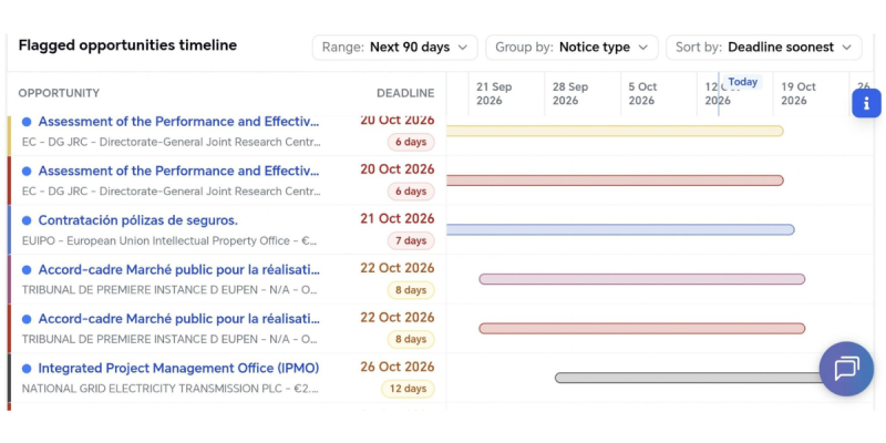 Timeline view feature