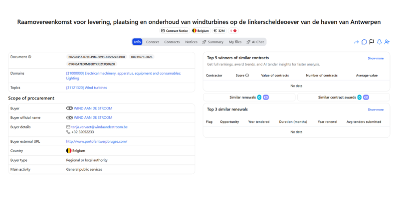 WIND AAN DE STROOM public tender for wind turbine supply, installation and maintenance on the Left Bank of the Scheldt in the Port of Antwerp