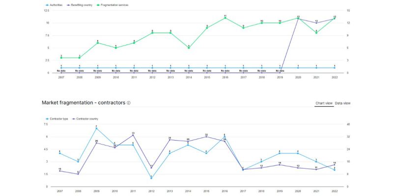 Win public contracts, with tender monitoring and market intelligence based on AI