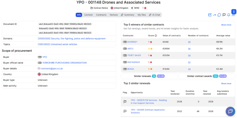 YPO - 001148 Drones and Associated Services