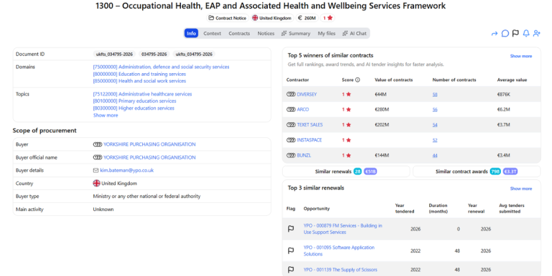 Yorkshire Purchasing Organisation public tender for occupational health, EAP and associated health and wellbeing services