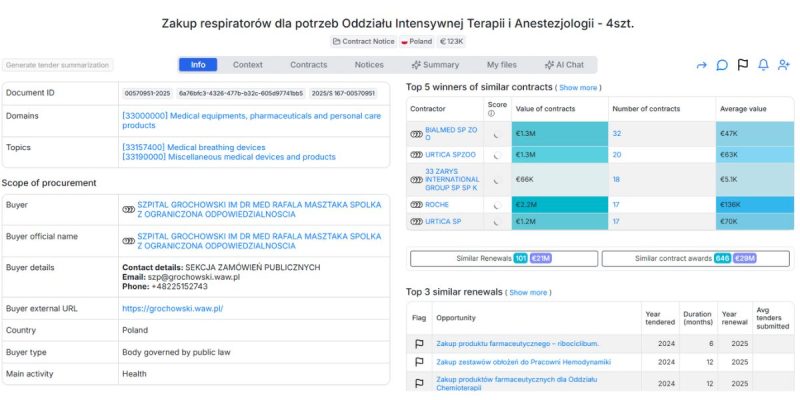 Zakup respiratorów dla potrzeb Oddziału Intensywnej Terapii i Anestezjologii - 4szt - tender opportunity
