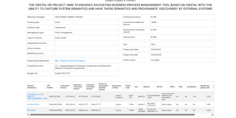 fts-project-details feature