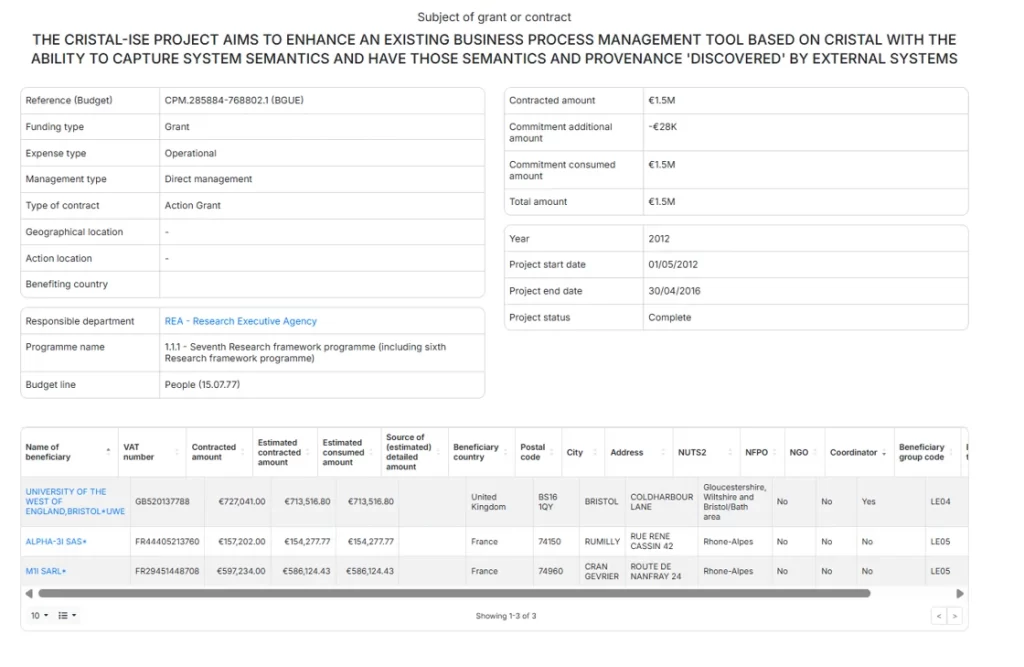 The summer is here with new public contracts