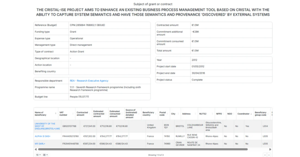 The summer is here with new public contracts